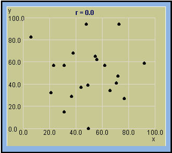 regression - keep eliminating data points until good... Simple Linear Regression — Statistics Documentation 9 documentation